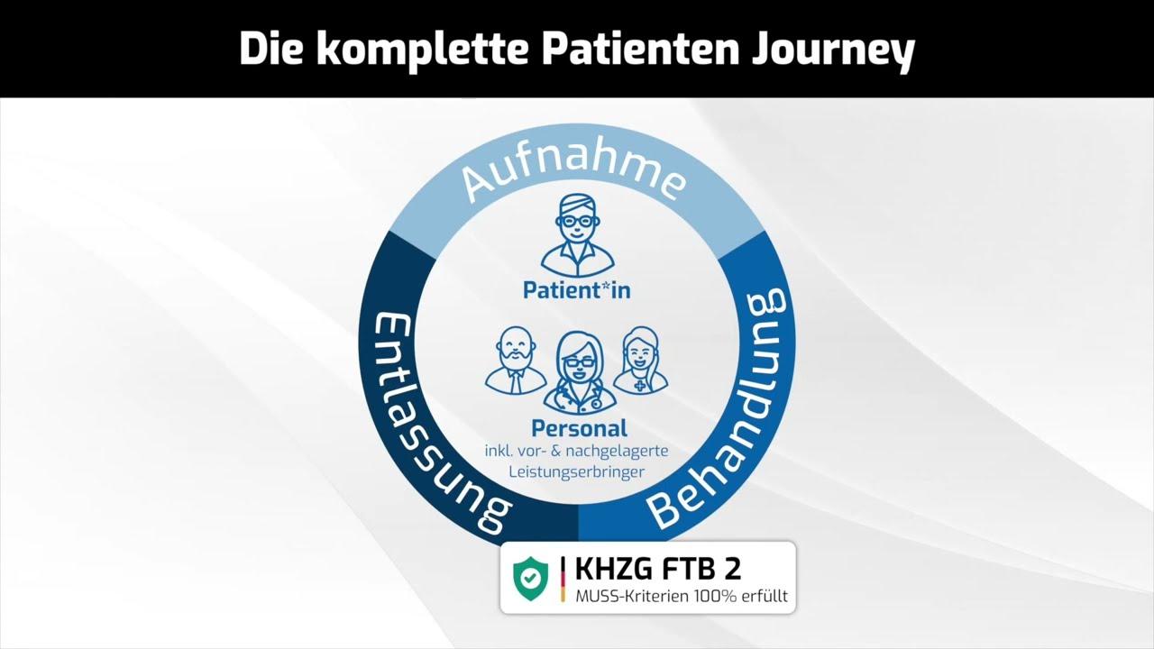 careMe.hub für alle